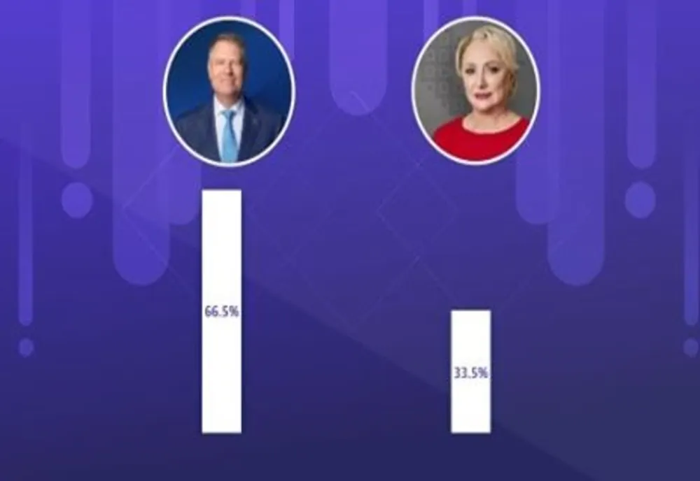 Iohannis câştigă alegerile la Slatina