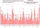 Bilanț coronavirus 8 februarie: 36.269 cazuri noi și 193 decese